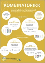 Plakata som viser eksempler på kombinatorikk